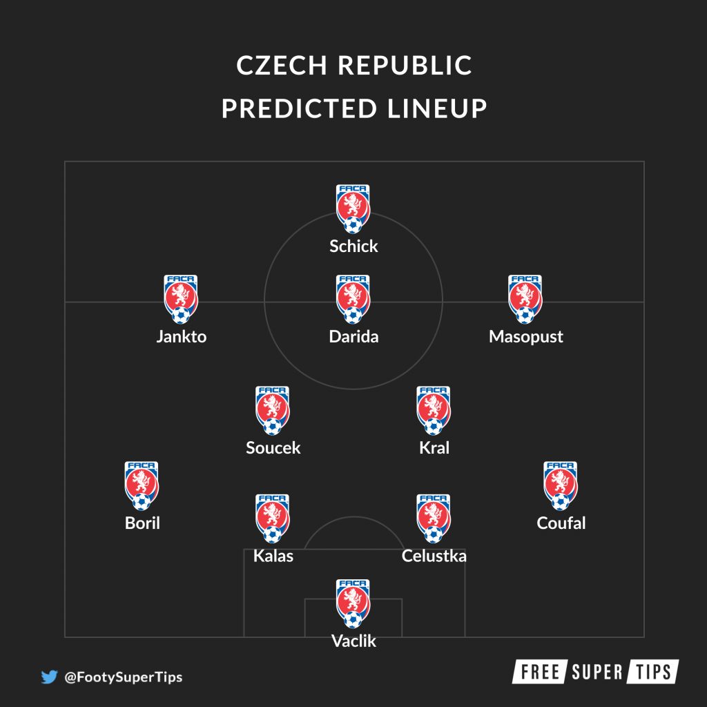 Croatia vs Czech Republic Predictions & Tips