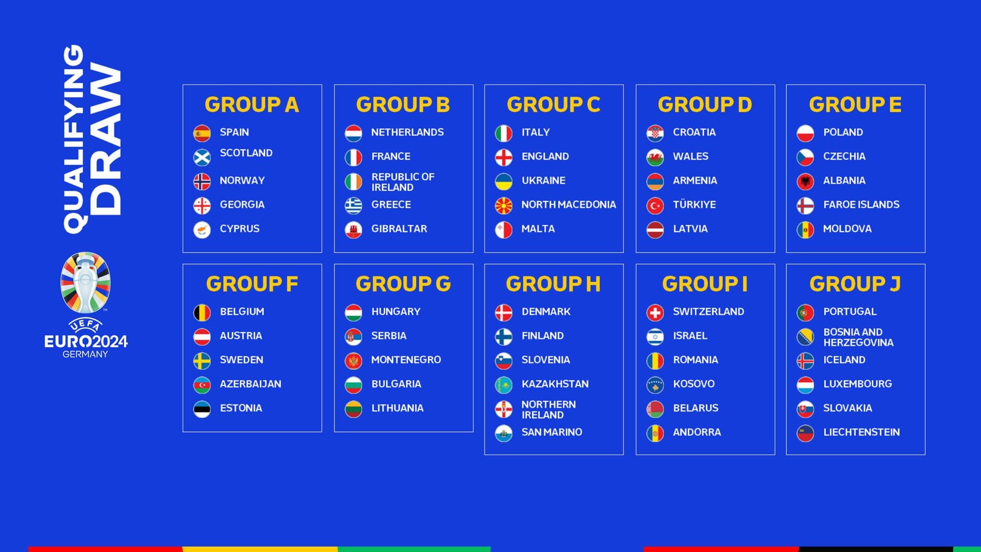 Sorteggio qualificazioni UEFA EURO 2024: Italia con Inghilterra e