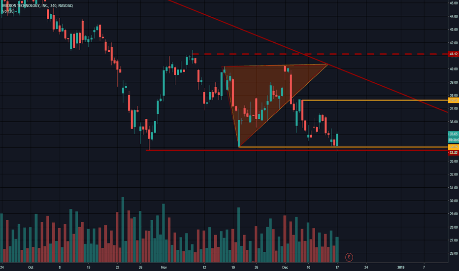 mu stock price today stock price today Micron: finally forcing the steep selloff (nasdaq:mu)