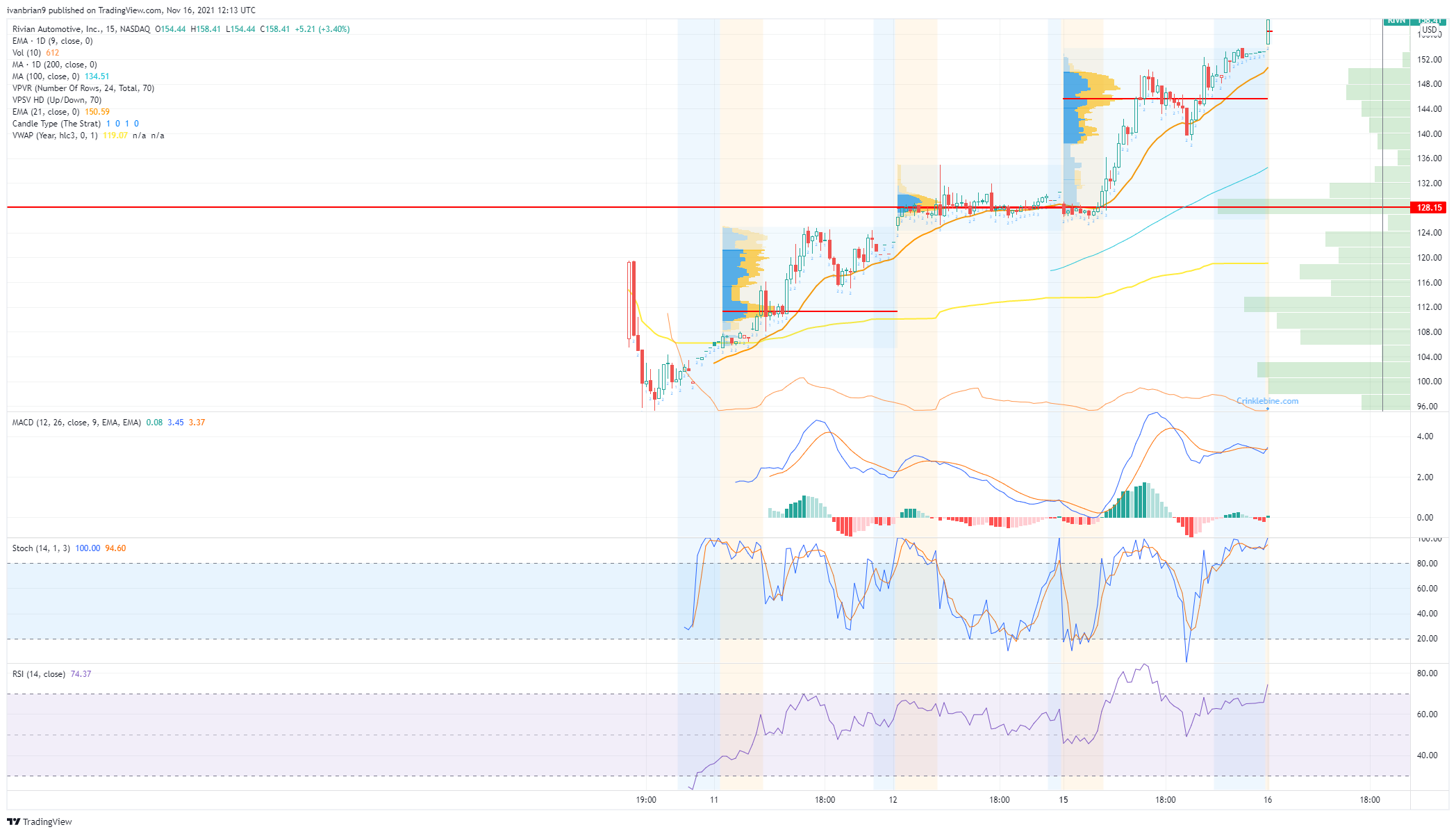 rivian stock forecast Rivian stock forecast: where is it heading in 2022? (nasdaq:rivn