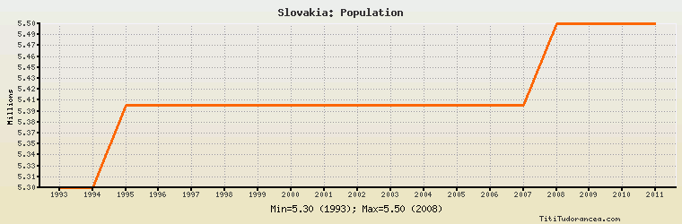 slovakia population Population slovakia slovak smaller older getting adapt countries ageing union european needs change most spectator sk structure age its