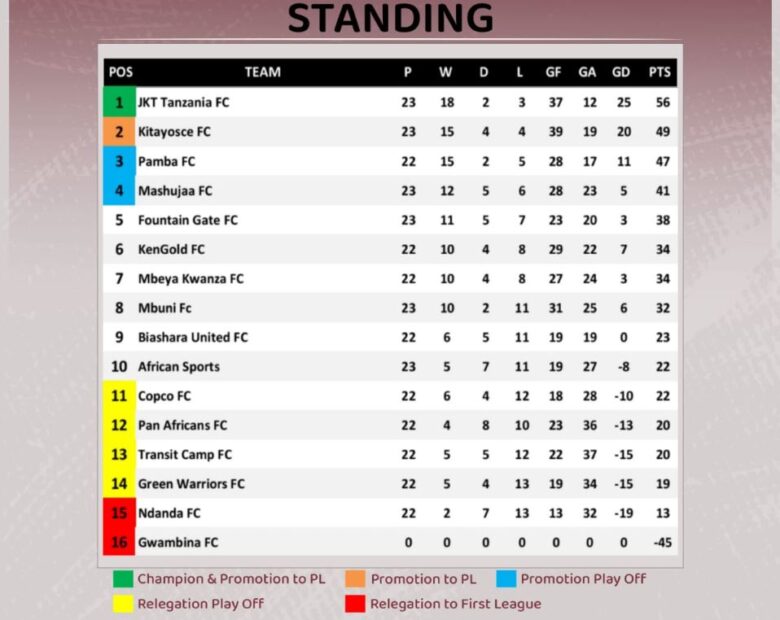 championship fixtures 23/24 32 team bracket template